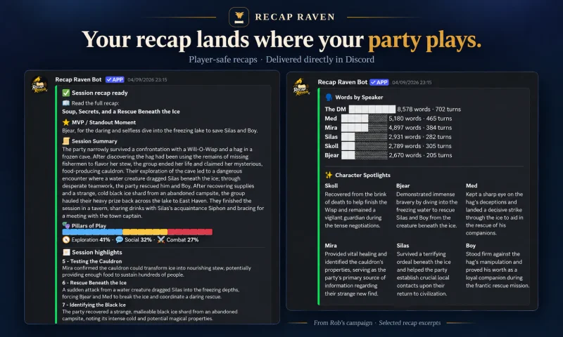 Recap Raven posts a session summary, character highlights and words by speaker to Discord