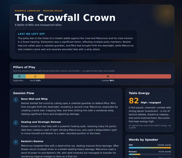 Focused example of a player-safe recap with its title, summary, pillars, and opening scenes